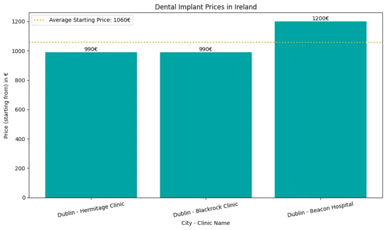 irlanda 2