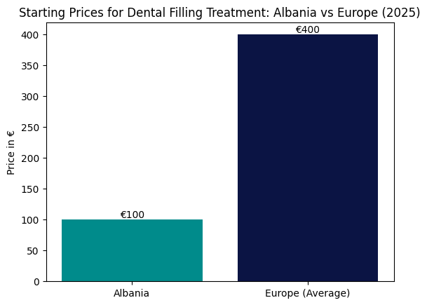 dental filling prices same colors 2025