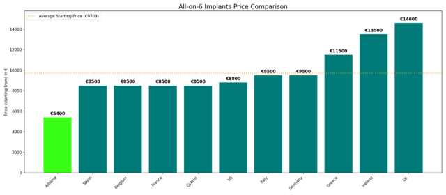 all on 6 price comparison 5400